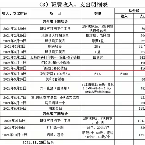 五（3）班收取班费的通知