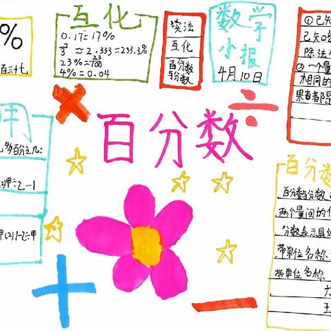 以数学为伴，享体验乐趣——采一小学六年级特色数学作业展（六二、六四班）