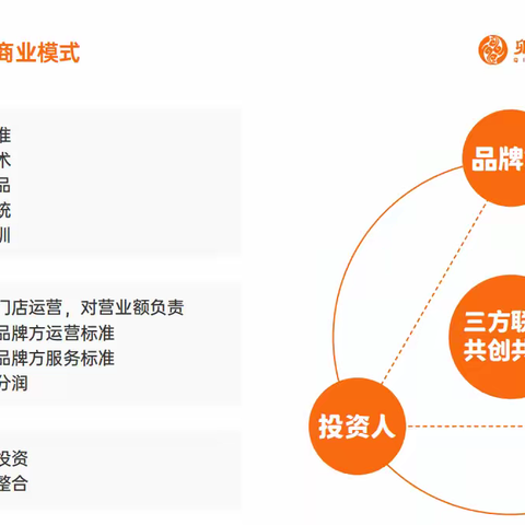 卿雅堂儿童联营：3-6万投资，一条清晰、可持续的儿童健康创业之路