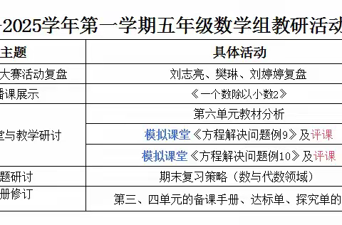 “学问思辨行”教学模式构建小学数学高质量课堂——五年级数学组第四次教研活动