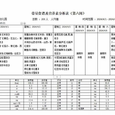 2024.4.17——4.19一周营养美食回顾