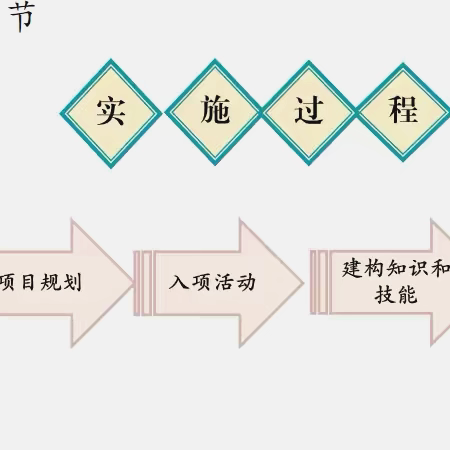 “语文+”PBL案例｜中国娃过好中国节