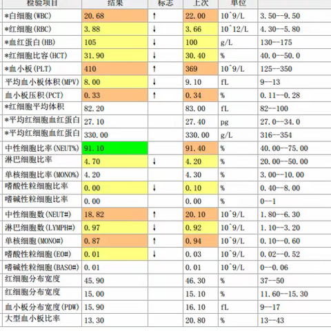 重庆市第七人民医院糖尿病足MDT团队为糖尿病患者保驾护航