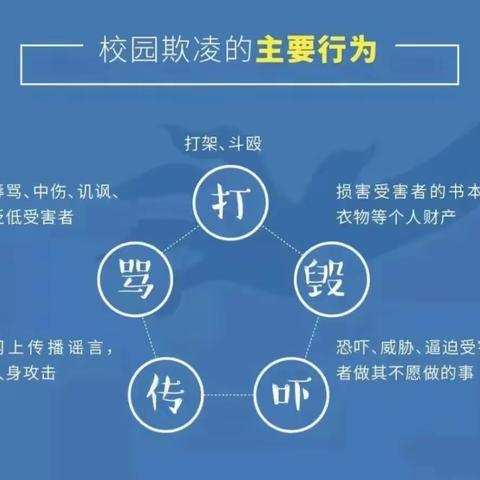 占圩中学预防学生欺凌致家长的一封信