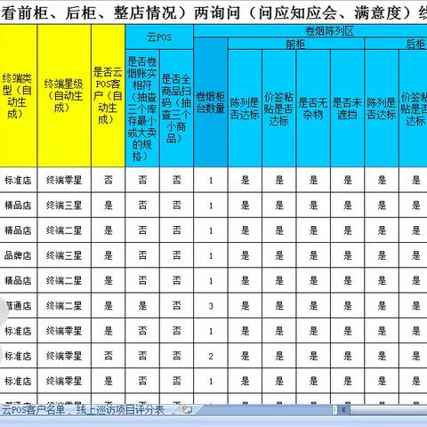 滕州市局（营销部）卷烟营销科第三周工作总结