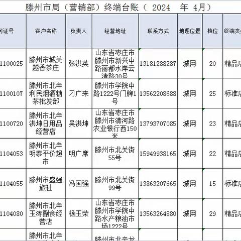 滕州市局（营销部）卷烟营销科2024年4月第二周工作总结