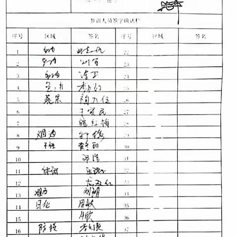 维龙广场店三期管理规定培训