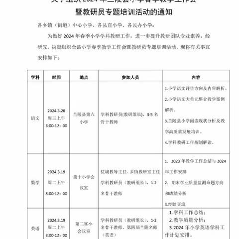 教师专业发展——兰陵县第十三小学参加2024年兰陵县小学英语春季教学工作会暨教研员专题培训活动