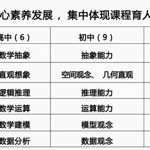 基于数学新课标理念的大单元教学设计初探—小学数学组