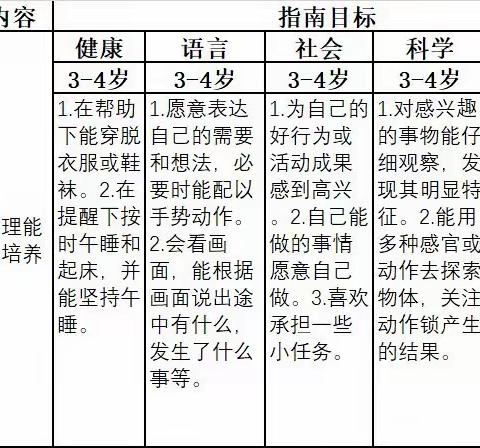 假期好习惯培养之   我会穿、脱衣服