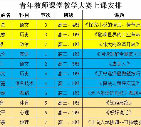 关注课堂  聚焦问题  推进有效教与学            ——记长安十二中青年教师课堂教学大赛