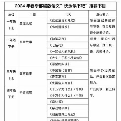 “书香阅读”致家长的一封信