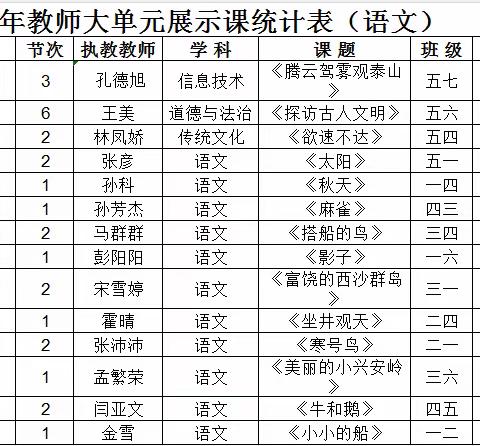 初心绽风采 磨砺展芳华——济宁市南池小学青年教师汇报课活动纪实