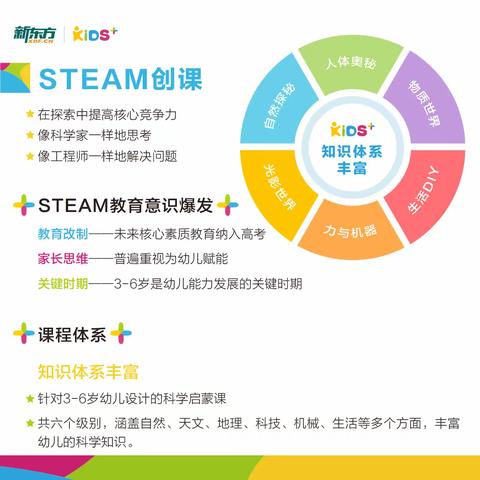 玩转科学   快乐探索------科学探索实验课堂剪影