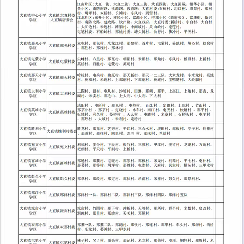 2024年钦北区大直镇小学一年级招生公告