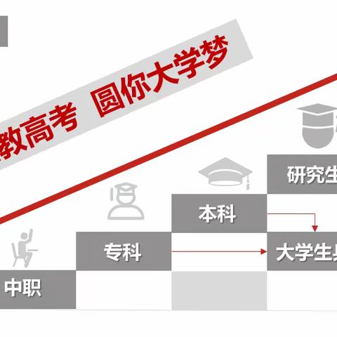 兰陵县诚信职业中等专业学校