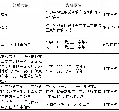 义务教育阶段教育资助政策