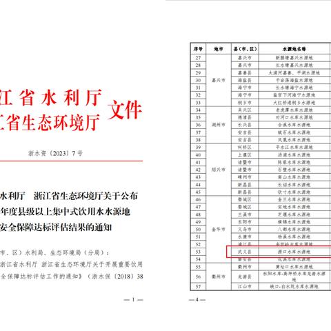 “四连优”！源口水库水源地安全保障达标建设再获优秀！