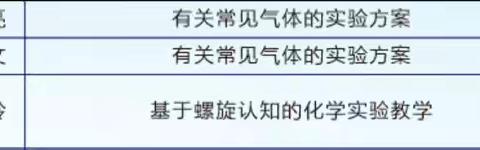 【党建+教研】系列课堂展风采 复习教学启新篇——海口市第一中学第十九届“凤凰杯”课堂教学活动纪实（高中化学专场）