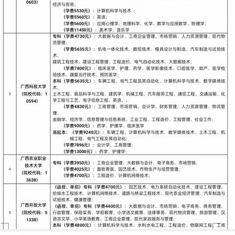 到远程高校容县教学站报大专补贴2000元！