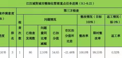 北湖街道2023年9月16日至9月22日工作简报