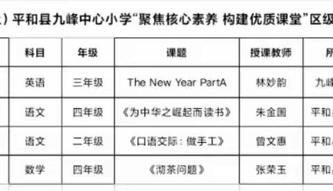 【笔山蕴秀】践行立德树人 落实核心素养——记2023-2024年平和县九峰中心小学“聚焦核心素养 构建优质课堂”区级公开课活动