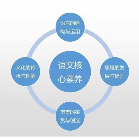 领略大自然的变幻魅力     漕中文学社“秋思”系列活动（一）