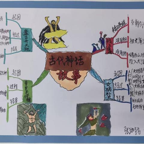 【教育教学】品神话魅力，让幻想腾飞——亳州市第四小学四年级语文组特色作业展示活动