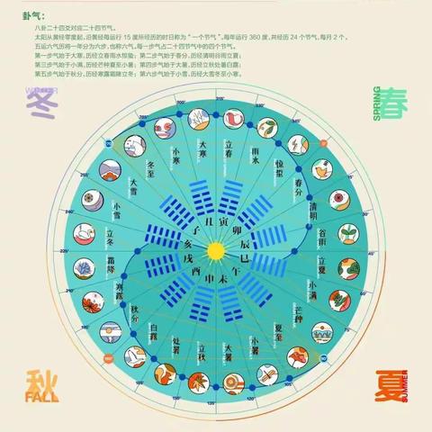 四年级组语文实践活动