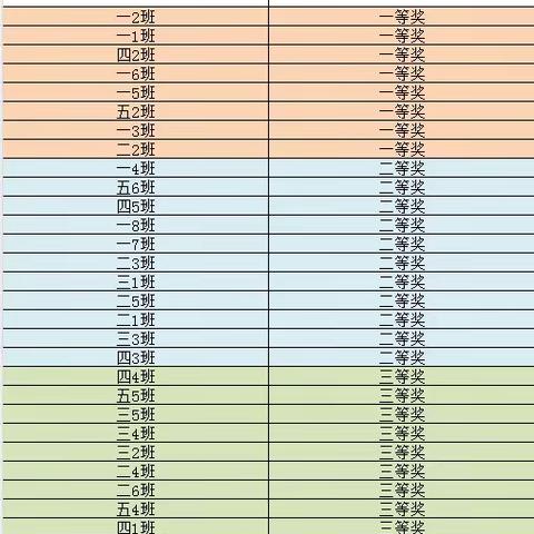 班级文化展风采   环境育人润无声——湛江经开区二小班级文化评比活动