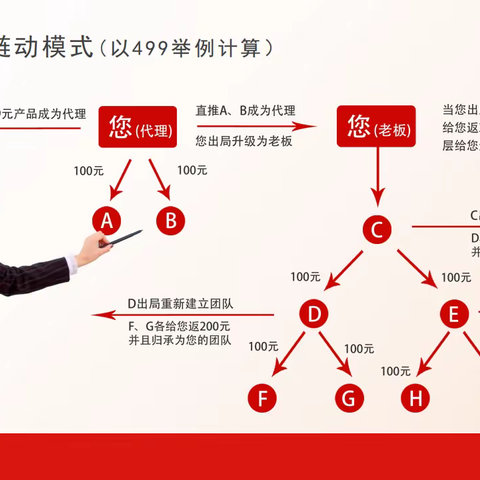 链动2+1模式如何实现快速裂变？