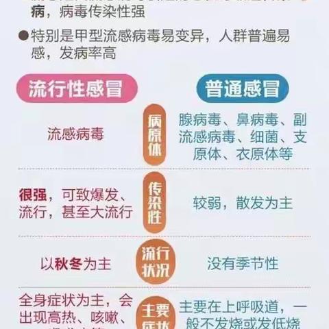 秋季传染病预防小知识——【合肥市至德路幼儿园】