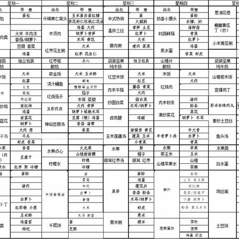 【圣格瑞思伯克利幼儿园】今日餐饮 美食不仅仅是味蕾的享受，它也可以是一段回忆，那我们来看看今日美好👀