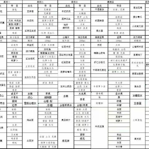 【圣格瑞思伯克利幼儿园】今日餐饮 美食不仅仅是味蕾的享受，它也可以是一段回忆，那我们来看看今日美好👀