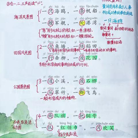 X2408班第三周班级纪事～