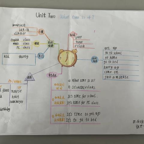 17-20班思维导图优秀作业展 二