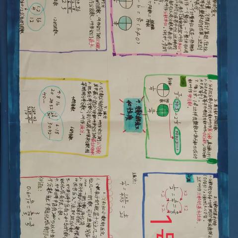 五(5)班《分数的意义和性质》思维导图评比(第二期)