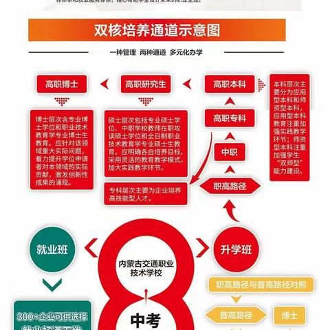 内蒙古交通职业技术学校招生简章