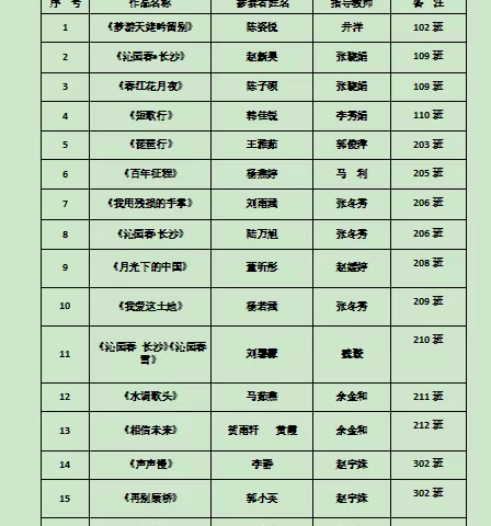 诵读中华经典 品味国学诗萃 ——塔城三中参加第一 届诗词大赛作品辑录