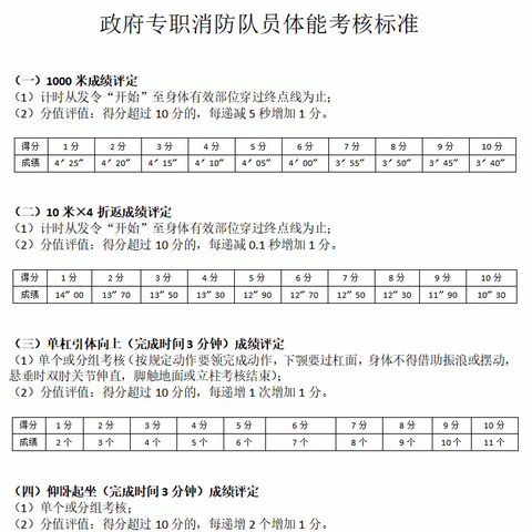 东山坝镇面向社会公开招聘政府专职消防队员的公告