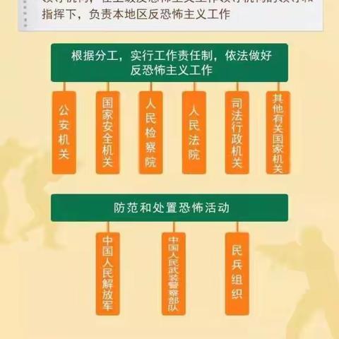 龙江银行双鸭山分行营业部国家安全教育日反恐怖和反恐怖融资宣传