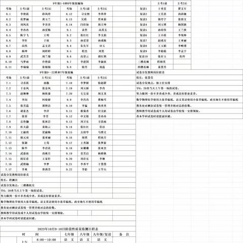 遵守考场纪律，维护知识尊严一一一青华园初中部10月份学情阶段测评