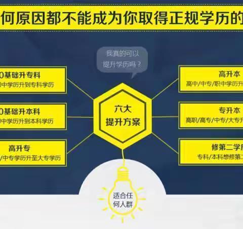 江苏省7月自考考试时间，苏州自考考前辅导课，自考含金量高吗，自考多久可以拿到毕业证，自考需要考几门