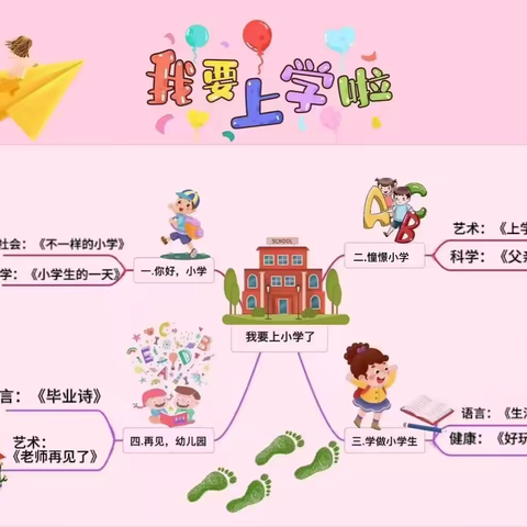 达来诺日幼儿园大班6月课程《我要上小学了》