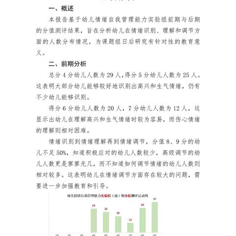 幼儿情绪自我管理能力实验组测评分析报告与实验组分值报告