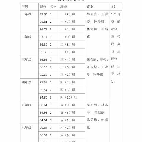 保护知识产权，从我做起——记那大实验小学知识产权黑板报评比活动