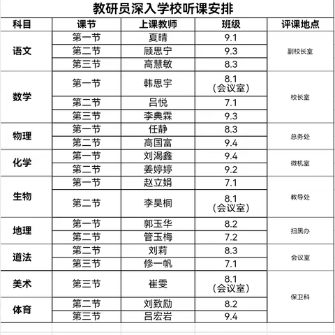 勤研以善教，指导以致远——梅河口市进修学校各学科教研员到四中听评课指导教学工作