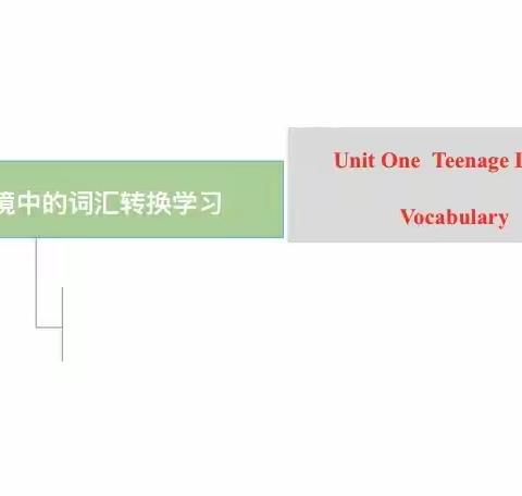 Three：在语境中的词性转换学习---Unit 1 Teenage Life Vocabulary