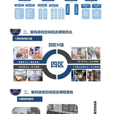 （乐成片区）2024年乐清市学前教师综合素养能力提升