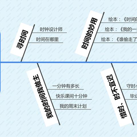 做时间的小主人大二班幼小衔接系列活动（一）